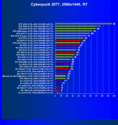 Видеоускоритель Intel Arc B570 (10 ГБ):, фото 91