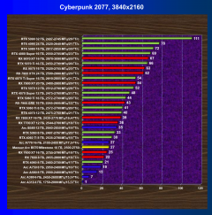 Видеоускоритель Intel Arc B570 (10 ГБ):, фото 62