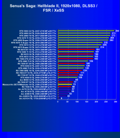 Видеоускоритель Intel Arc B570 (10 ГБ):, фото 96