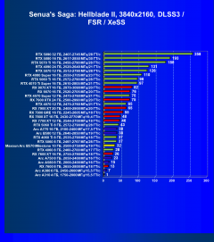 Видеоускоритель Intel Arc B570 (10 ГБ):, фото 98