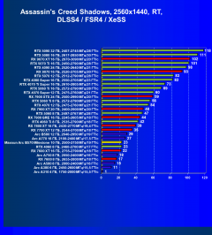 Видеоускоритель Intel Arc B570 (10 ГБ):, фото 103