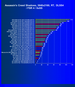 Видеоускоритель Intel Arc B570 (10 ГБ):, фото 104
