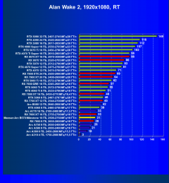Видеоускоритель Intel Arc B570 (10 ГБ):, фото 105