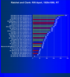 Видеоускоритель Intel Arc B570 (10 ГБ):, фото 111