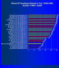 Видеоускоритель Intel Arc B570 (10 ГБ):, фото 117