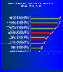 Видеоускоритель Intel Arc B570 (10 ГБ):, фото 118