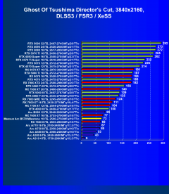 Видеоускоритель Intel Arc B570 (10 ГБ):, фото 119