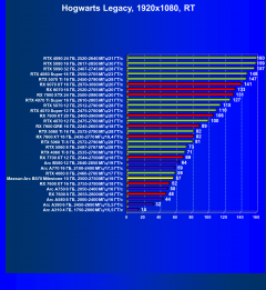 Видеоускоритель Intel Arc B570 (10 ГБ):, фото 120