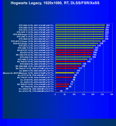 Видеоускоритель Intel Arc B570 (10 ГБ):, фото 123