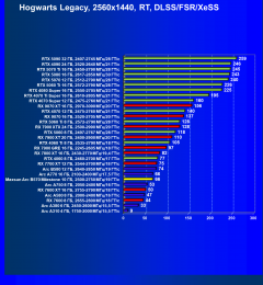 Видеоускоритель Intel Arc B570 (10 ГБ):, фото 124