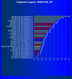 Видеоускоритель Intel Arc B570 (10 ГБ):, фото 122