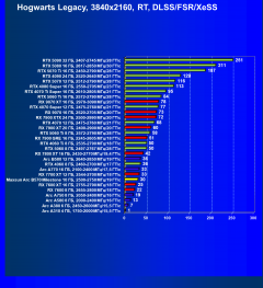 Видеоускоритель Intel Arc B570 (10 ГБ):, фото 125