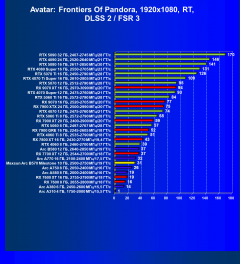 Видеоускоритель Intel Arc B570 (10 ГБ):, фото 129