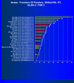 Видеоускоритель Intel Arc B570 (10 ГБ):, фото 131