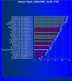 Видеоускоритель Intel Arc B570 (10 ГБ):, фото 132