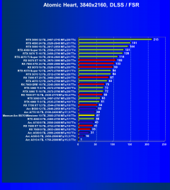 Видеоускоритель Intel Arc B570 (10 ГБ):, фото 134