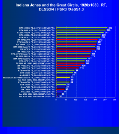 Видеоускоритель Intel Arc B570 (10 ГБ):, фото 138