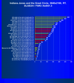 Видеоускоритель Intel Arc B570 (10 ГБ):, фото 140