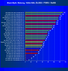 Видеоускоритель AMD Radeon RX 9060 XT (16 ГБ):, фото 83