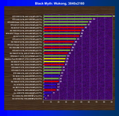 Видеоускоритель AMD Radeon RX 9060 XT (16 ГБ):, фото 55