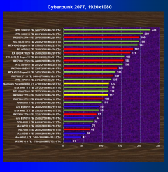 Видеоускоритель AMD Radeon RX 9060 XT (16 ГБ):, фото 56