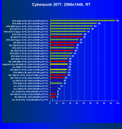 Видеоускоритель AMD Radeon RX 9060 XT (16 ГБ):, фото 91