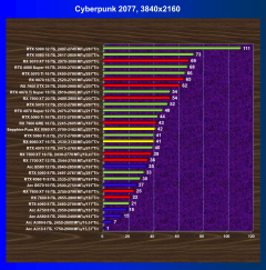 Видеоускоритель AMD Radeon RX 9060 XT (16 ГБ):, фото 58