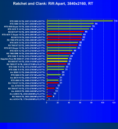 Видеоускоритель AMD Radeon RX 9060 XT (16 ГБ):, фото 113
