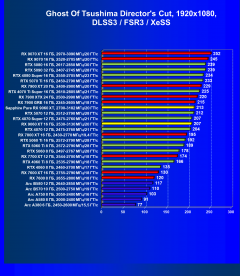 Видеоускоритель AMD Radeon RX 9060 XT (16 ГБ):, фото 117