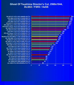 Видеоускоритель AMD Radeon RX 9060 XT (16 ГБ):, фото 118