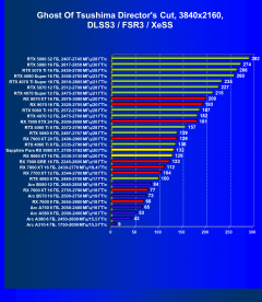 Видеоускоритель AMD Radeon RX 9060 XT (16 ГБ):, фото 119
