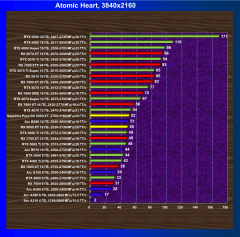 Видеоускоритель AMD Radeon RX 9060 XT (16 ГБ):, фото 82
