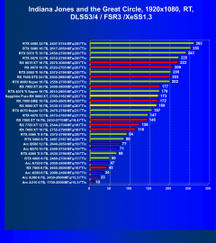 Видеоускоритель AMD Radeon RX 9060 XT (16 ГБ):, фото 138