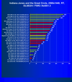 Видеоускоритель AMD Radeon RX 9060 XT (16 ГБ):, фото 139