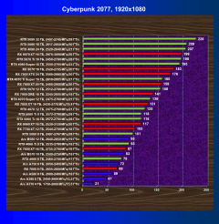 Выбираем лучшую видеокарту на июль 2025 года, фото 51