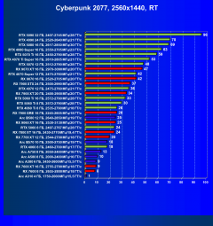 Выбираем лучшую видеокарту на июль 2025 года, фото 82