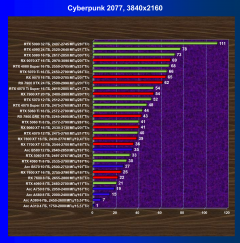 Выбираем лучшую видеокарту на июль 2025 года, фото 53