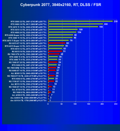 Выбираем лучшую видеокарту на июль 2025 года, фото 86