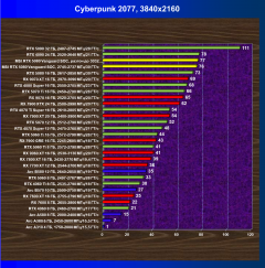 Видеокарта MSI GeForce RTX 5080 Vanguard Launch Edition SOC (16 ГБ):, фото 47