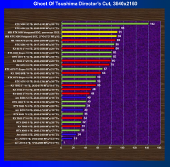 Видеокарта MSI GeForce RTX 5080 Vanguard Launch Edition SOC (16 ГБ):, фото 62