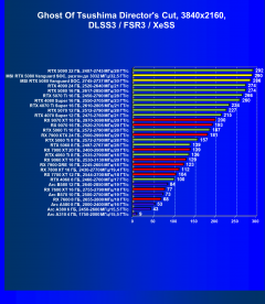 Видеокарта MSI GeForce RTX 5080 Vanguard Launch Edition SOC (16 ГБ):, фото 104