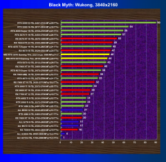 Видеокарта MSI GeForce RTX 5070 12G Gaming Trio OC (12 ГБ):, фото 42