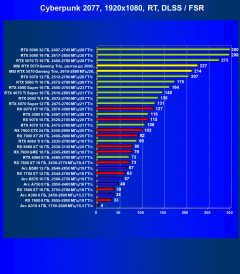 Видеокарта MSI GeForce RTX 5070 12G Gaming Trio OC (12 ГБ):, фото 77