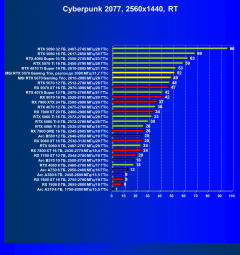 Видеокарта MSI GeForce RTX 5070 12G Gaming Trio OC (12 ГБ):, фото 75