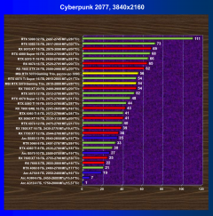 Видеокарта MSI GeForce RTX 5070 12G Gaming Trio OC (12 ГБ):, фото 45