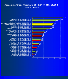 Видеокарта MSI GeForce RTX 5070 12G Gaming Trio OC (12 ГБ):, фото 88