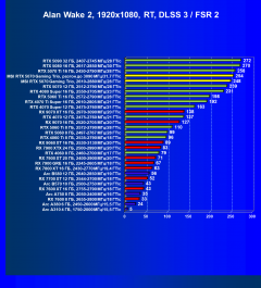 Видеокарта MSI GeForce RTX 5070 12G Gaming Trio OC (12 ГБ):, фото 92