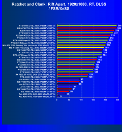 Видеокарта MSI GeForce RTX 5070 12G Gaming Trio OC (12 ГБ):, фото 98