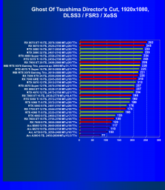Видеокарта MSI GeForce RTX 5070 12G Gaming Trio OC (12 ГБ):, фото 101