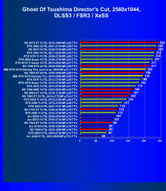 Видеокарта MSI GeForce RTX 5070 12G Gaming Trio OC (12 ГБ):, фото 102